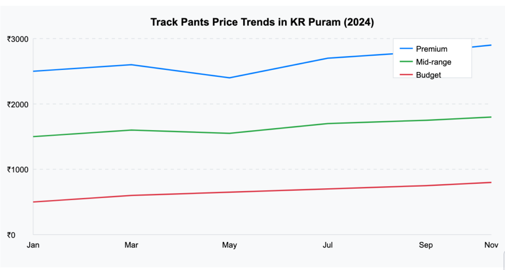 men's track pants in kr puram