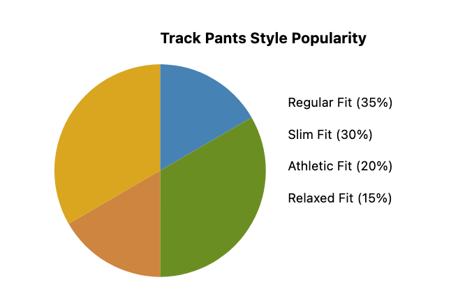 men's track pants in kr puram