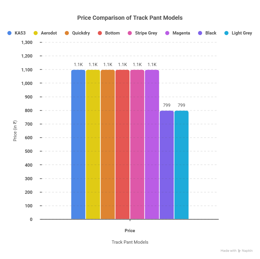 Track Pants Bangalore