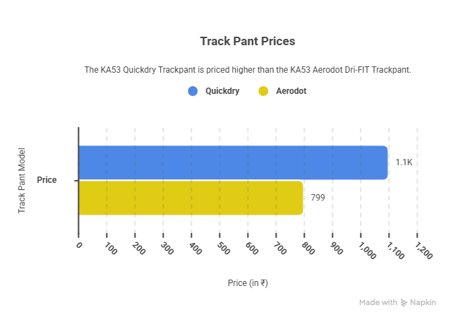 Track Pants for Women