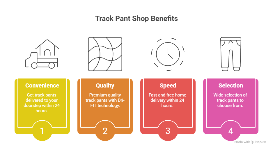 Track Pant Shop Near Me